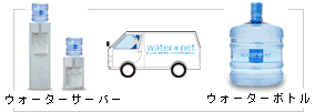 ミネラルウォーター配達サービスとは？